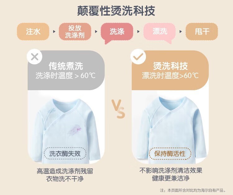 海尔洗衣机全自动迷你MBM33-R500