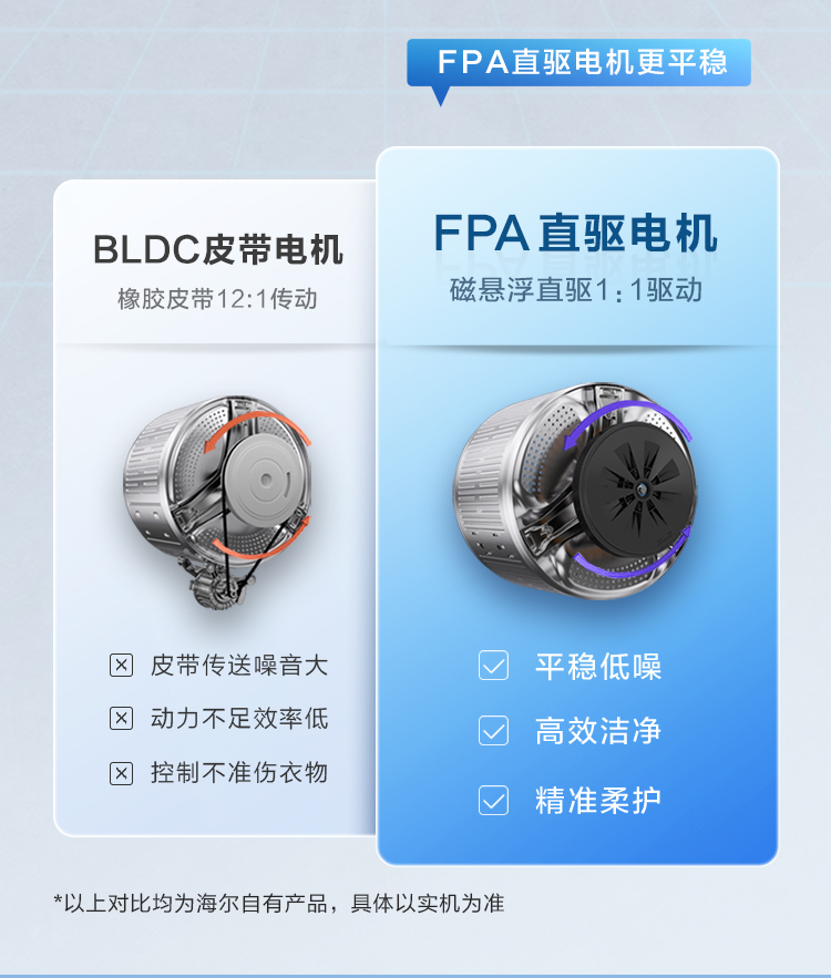 海尔洗衣机滚筒XQG100-BD14356L