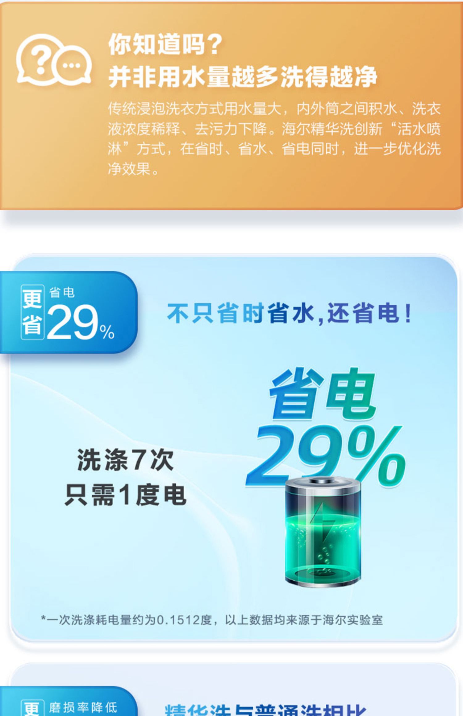 海尔洗衣机滚筒XQG100-BD14376LU1