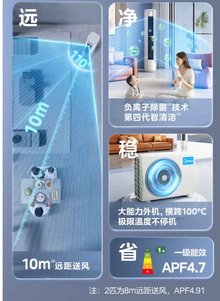 美的空调机煌3P柜机KFR-72LW/JH1-1