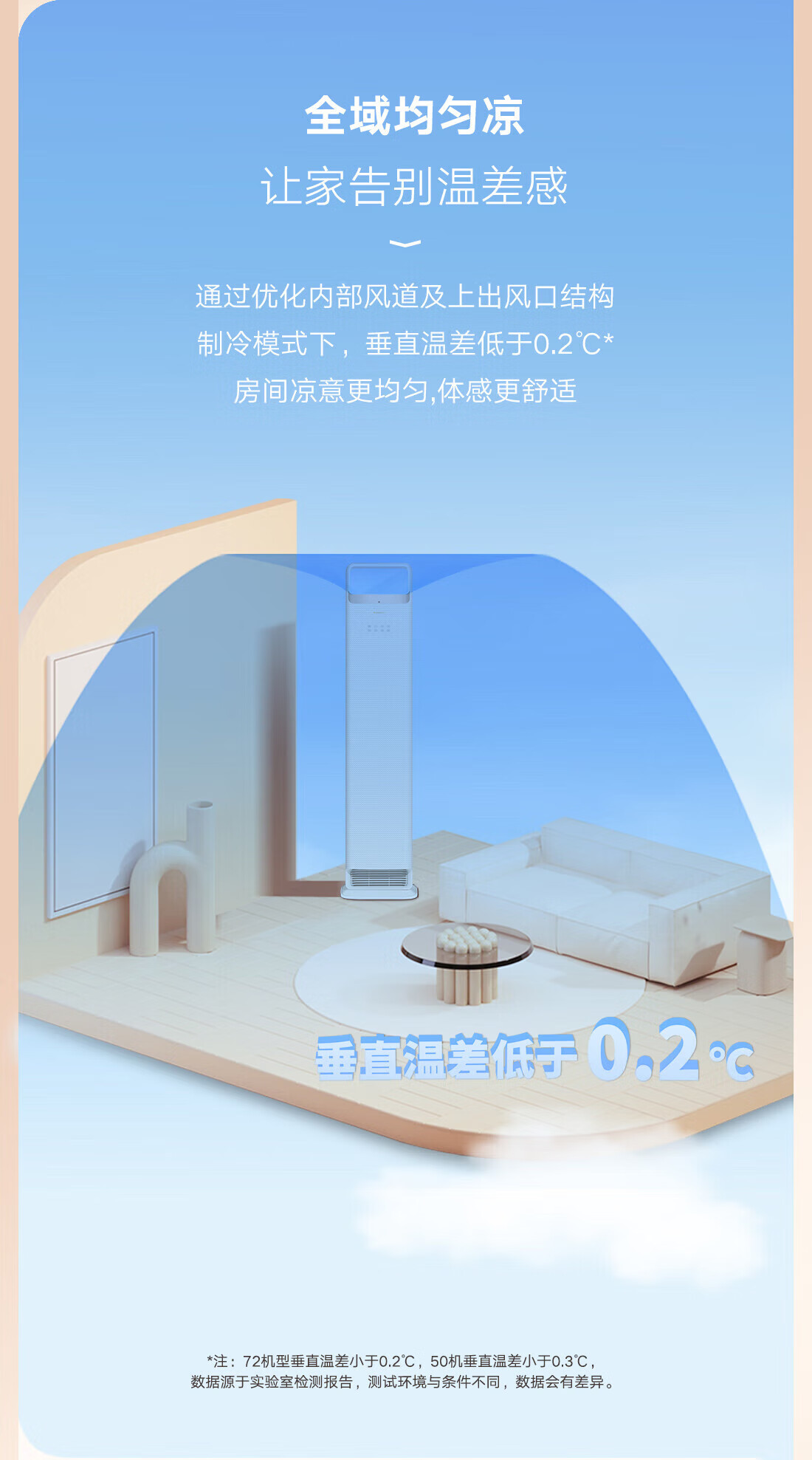 格力空调时光锦3p柜机KFR-72LW/(72506)FNhAa-B1(WIFI)