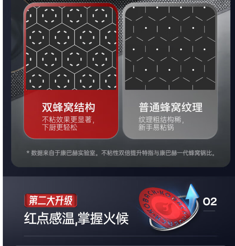 康巴赫炒锅六代KGH-C32A