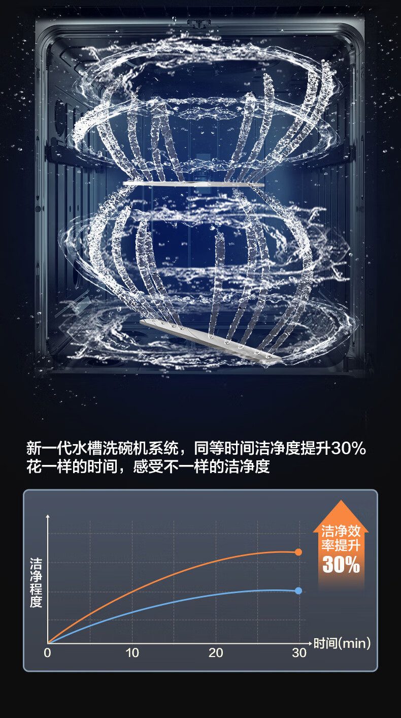 美的洗碗机 XQ10