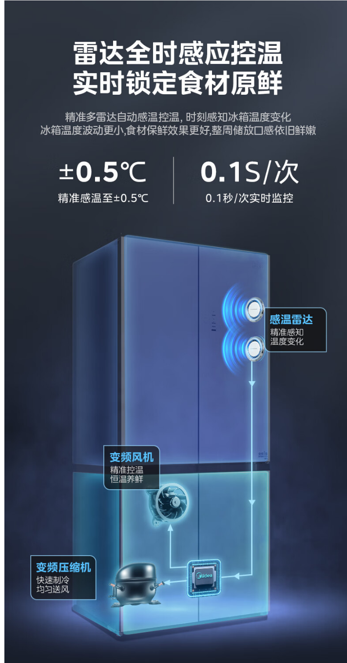 美的冰箱十字开BCD-513WSGPZM(E) 玉霜白
