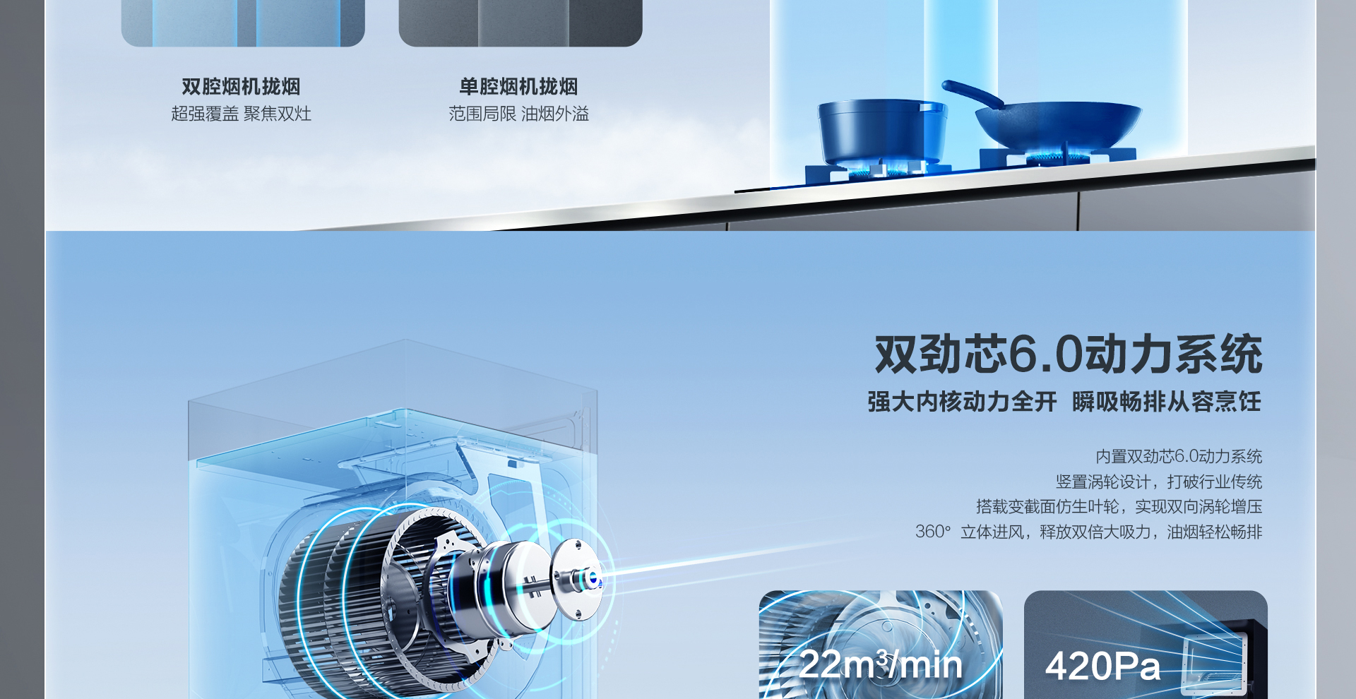 老板烟机22立方双腔双吸CXW-260-8256