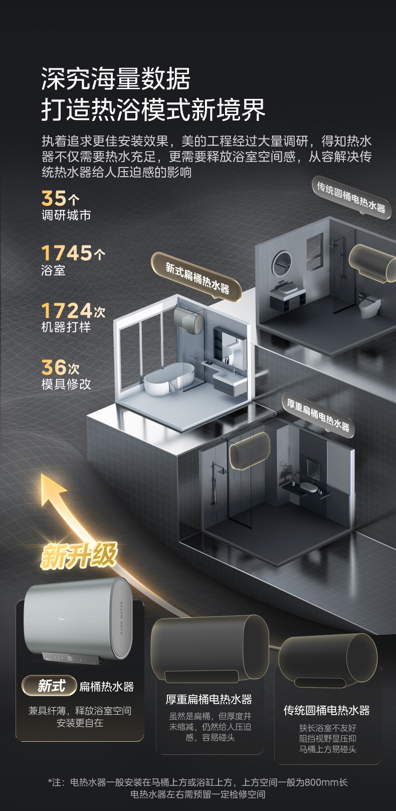 美的电热水器F60-33UH3(HE)