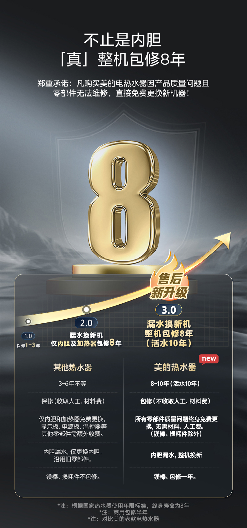 美的电热水器F60-33UH3(HE)