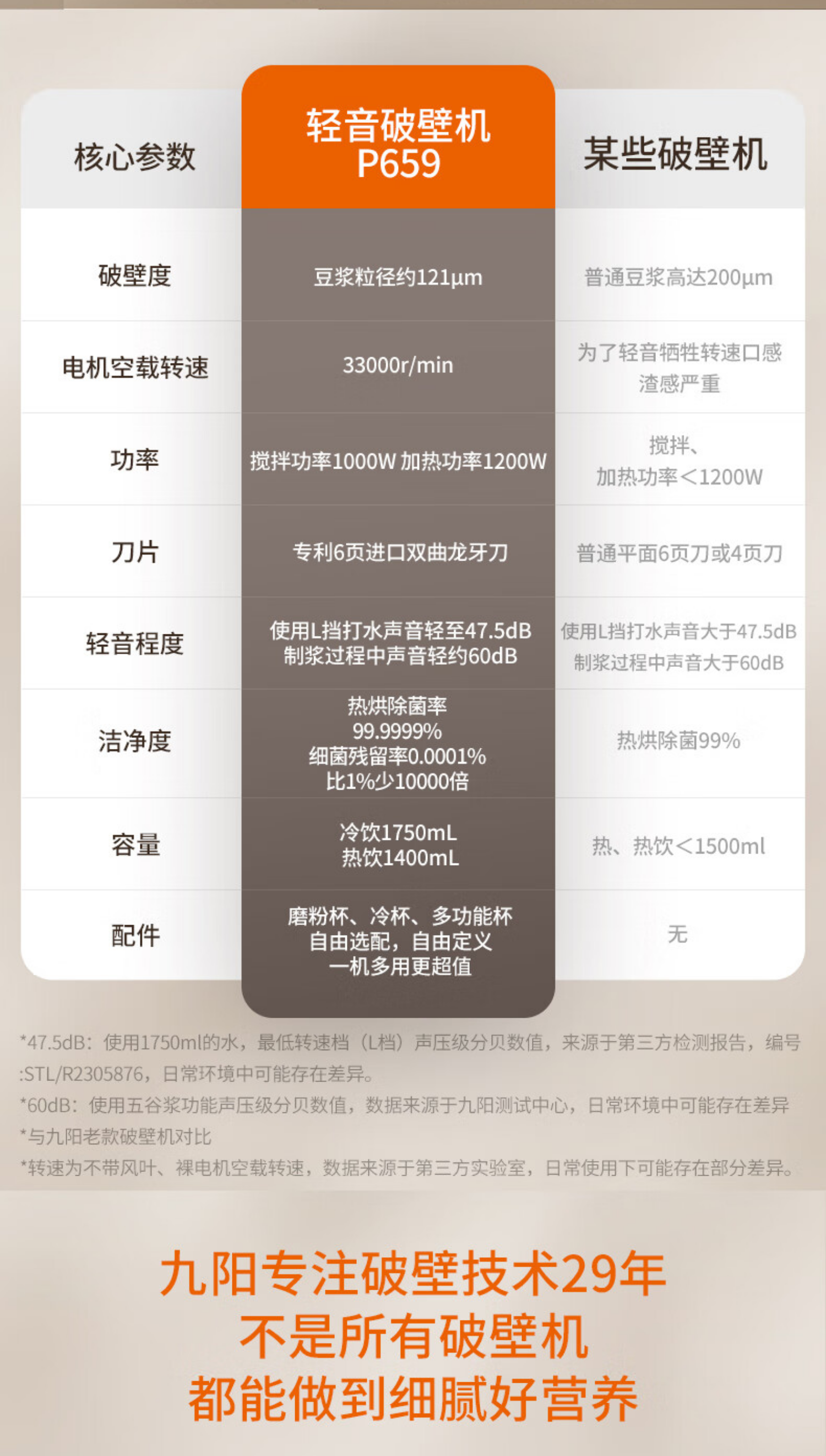 九阳破壁机L18-P659