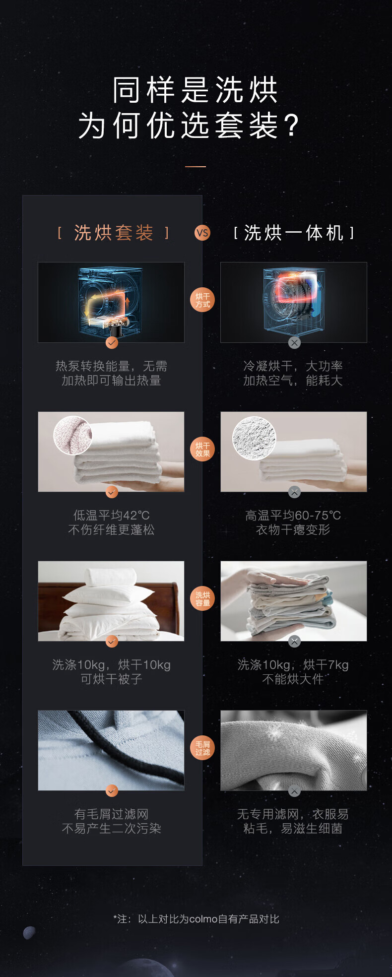 美的高端定制品牌COLMO洗烘套CLGZ10D+CLHZ10D