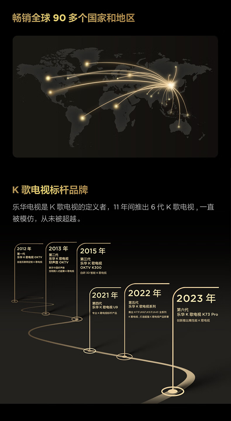 TCL电视乐华青春系列75英寸75K73Max（标配版-无套装）