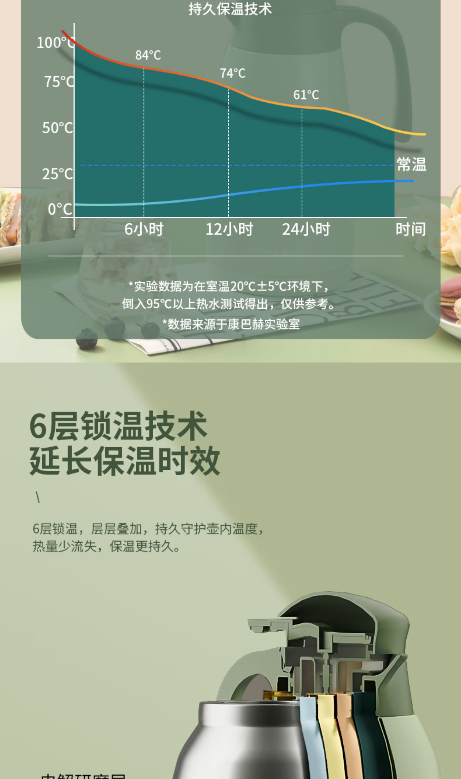 康巴赫保温壶奶油白KH-H20B01