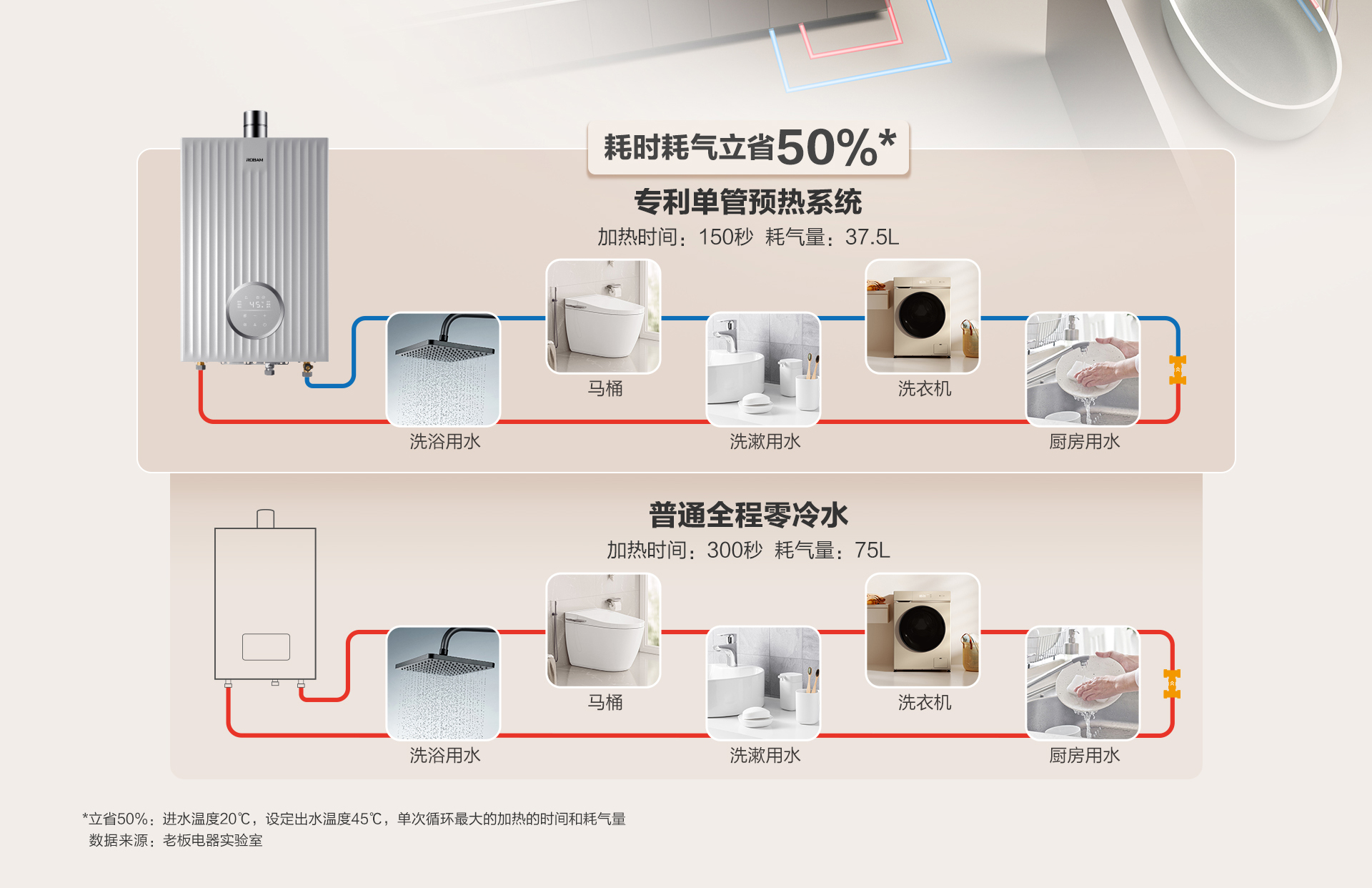 老板燃气热水器HT830-16