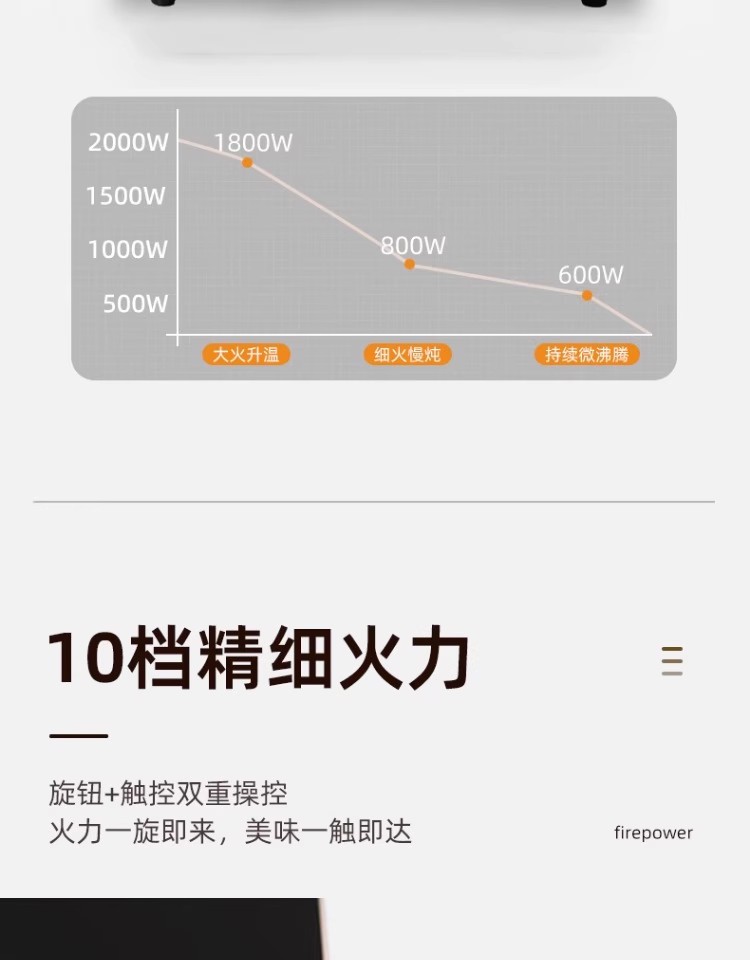 焦亚多功能电陶炉YLX-S6120
