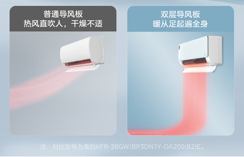 美的空调机煌2P挂机 KFR-46GW/D1-1