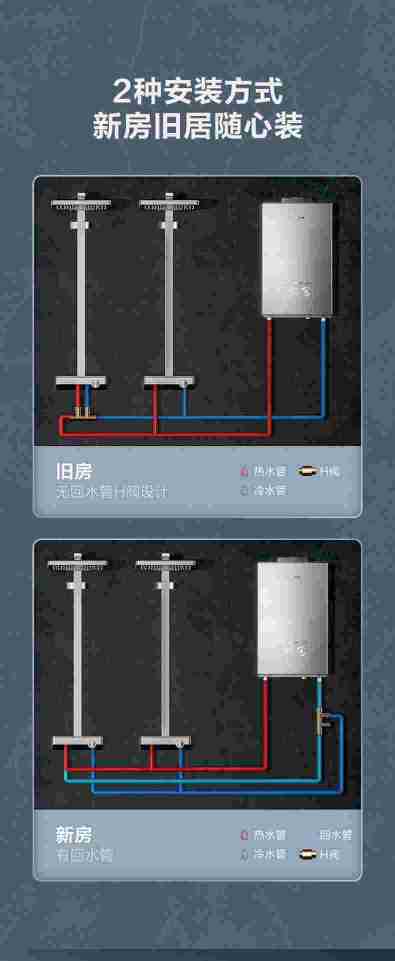 美的燃气热水器16HT6