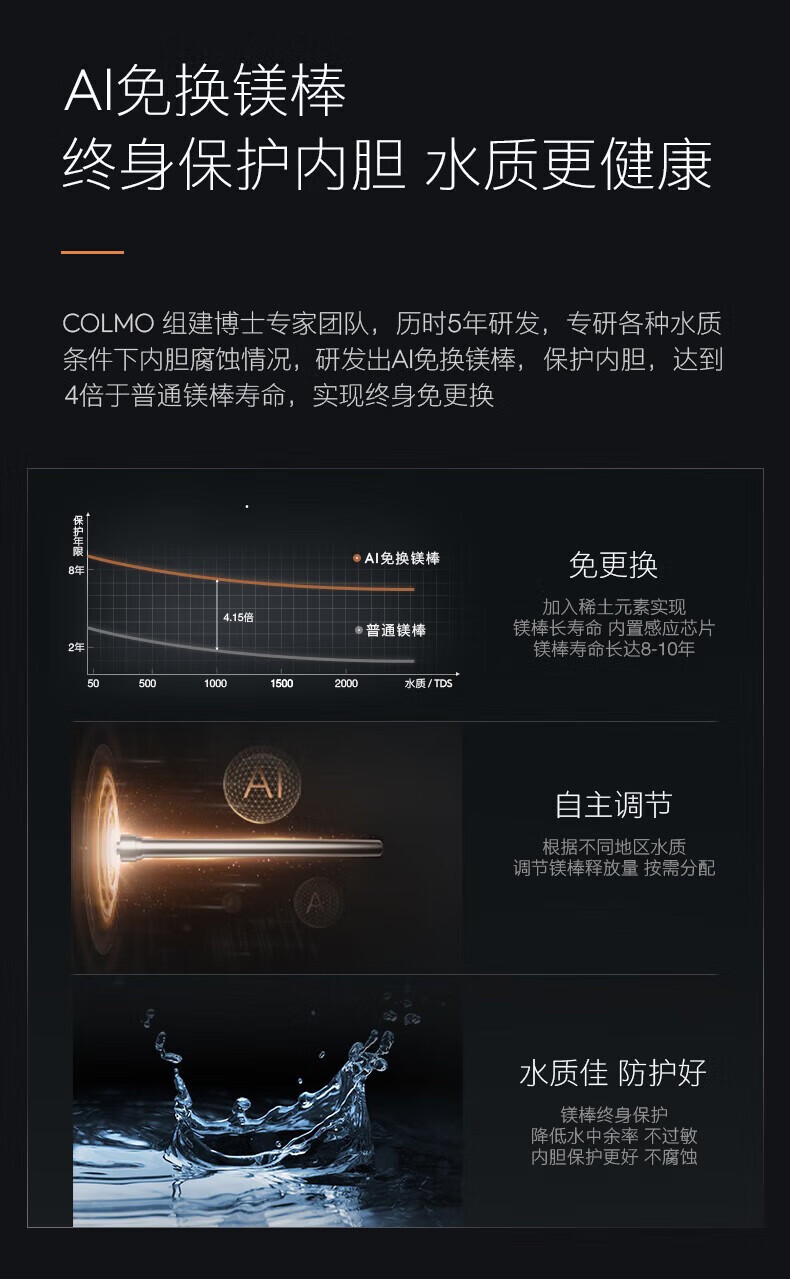 美的高端定制品牌COLMO电热水器CFMV6032