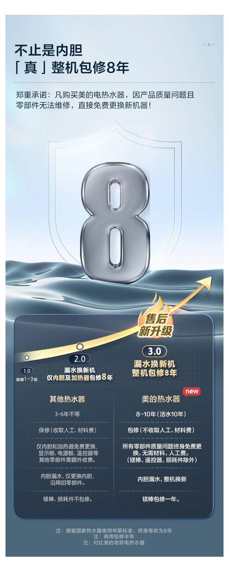 美的电热水器F60-33DN1(HE)