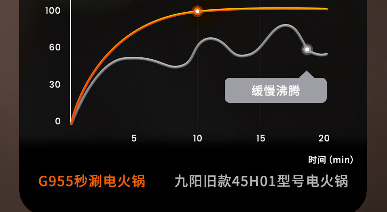 鸳鸯电煮锅配煎烤盘HG60-G955