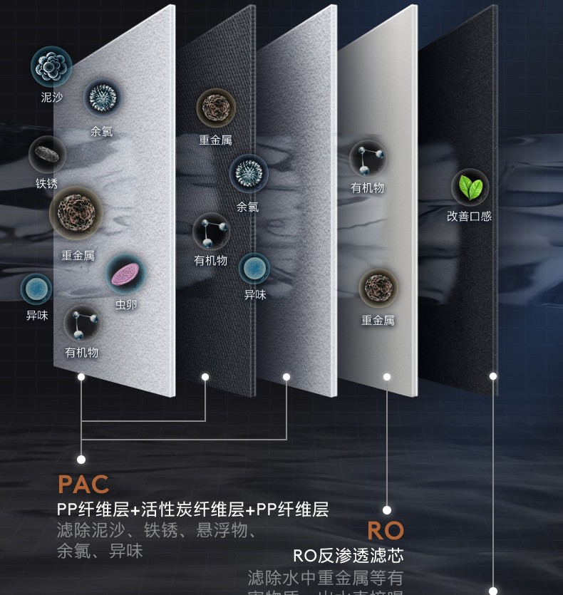 美的高端定制品牌COLMO净水器CWRC400-A04