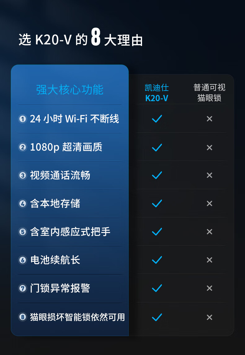 凯迪仕指纹锁K20-V