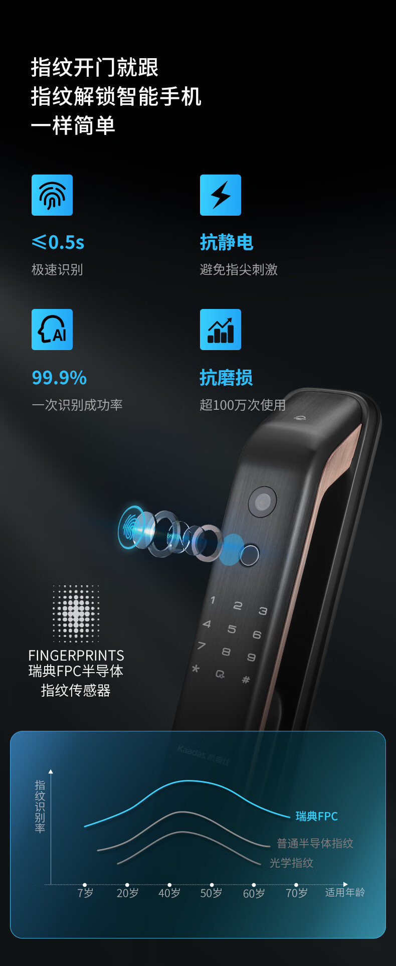 凯迪仕指纹锁K20-V