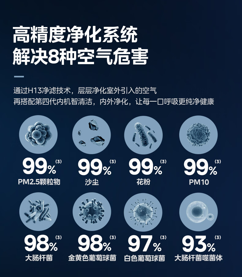 美的空调鲜新风1.5PKFR-35GW/K2-1