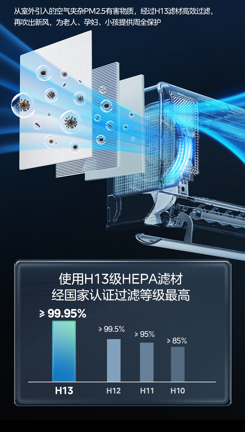 美的空调鲜新风1.5PKFR-35GW/K2-1