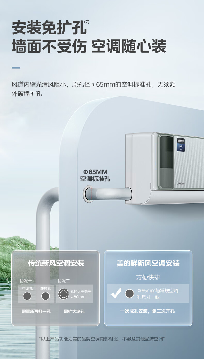 美的空调鲜新风1.5PKFR-35GW/K2-1