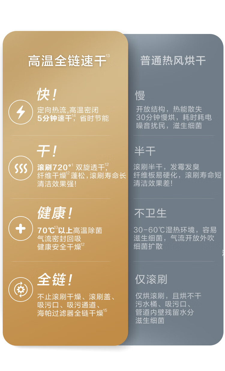 添可洗地机芙万BoosterPro升级版