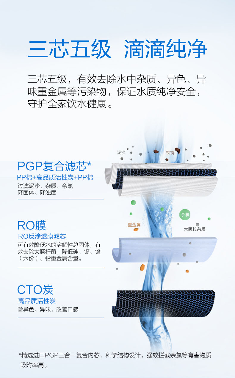 沁园净水器KRL6905