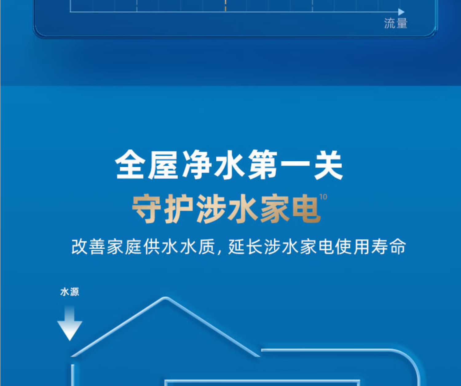 沁园前置过滤器 P-Q5542