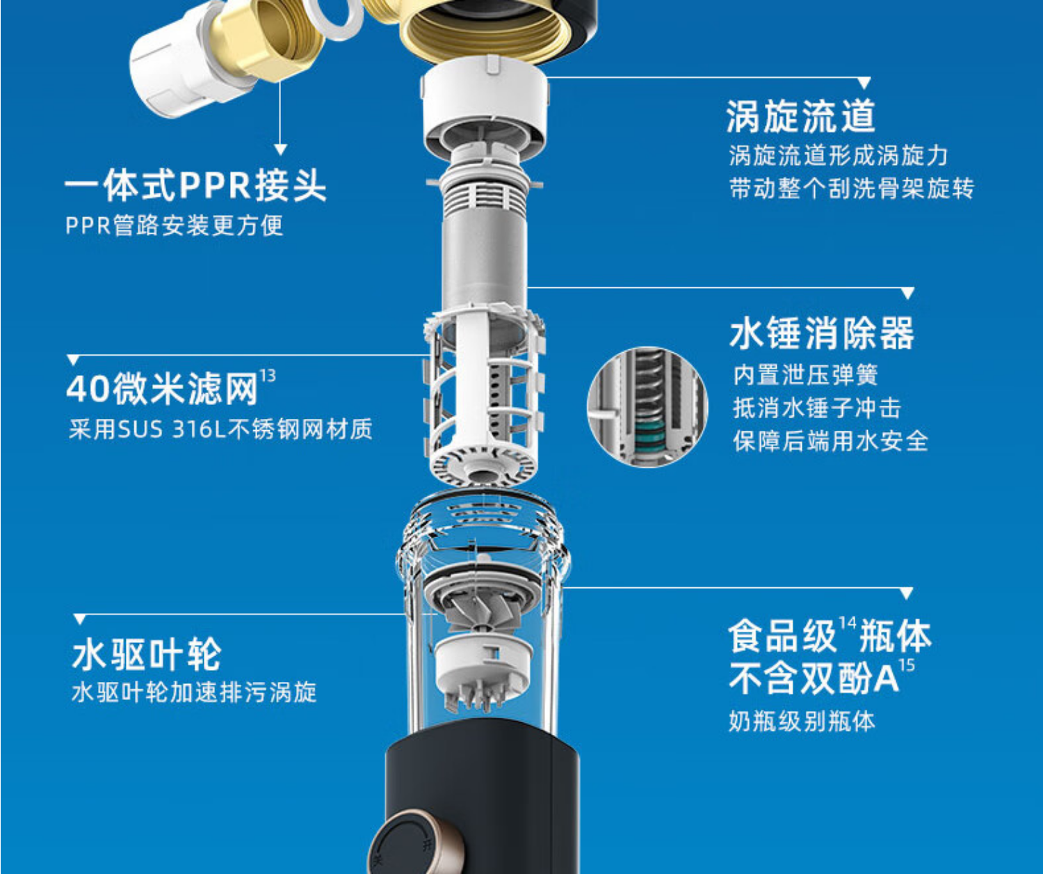 沁园前置过滤器 P-Q5542