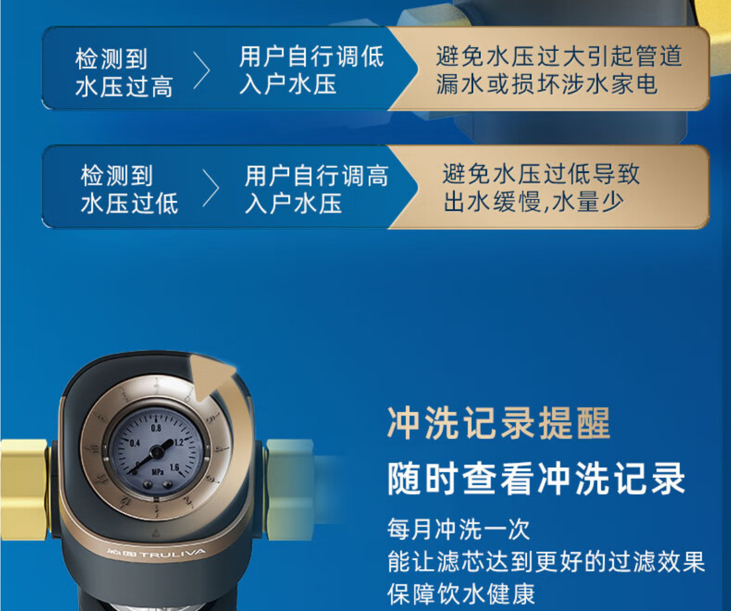 沁园前置过滤器 P-Q5542