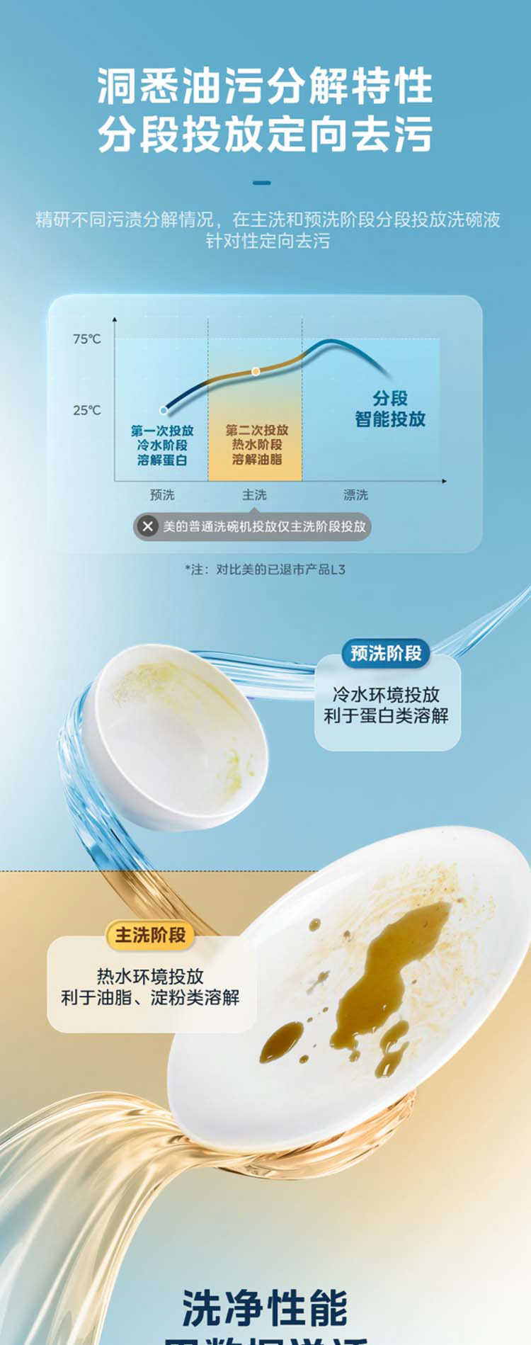 美的洗碗机S65Pro