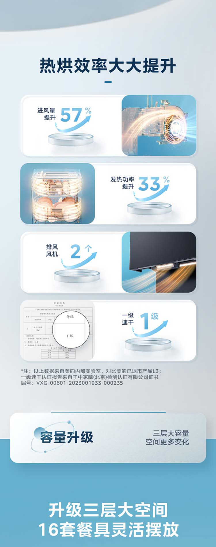 美的洗碗机S65Pro
