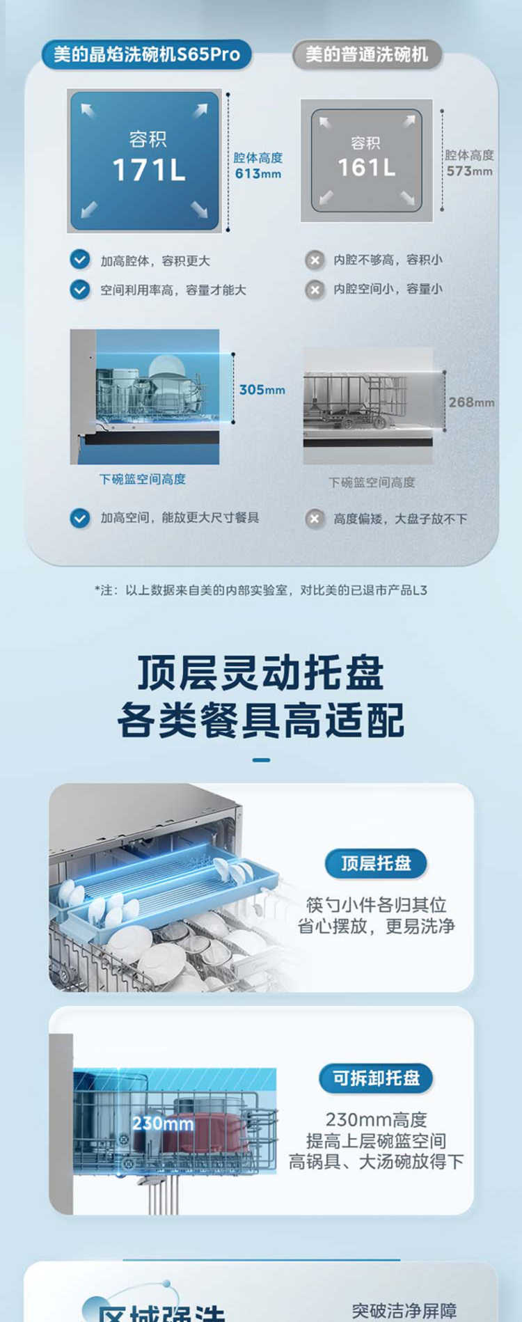 美的洗碗机S65Pro