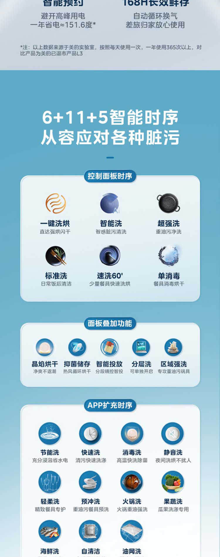 美的洗碗机S65Pro