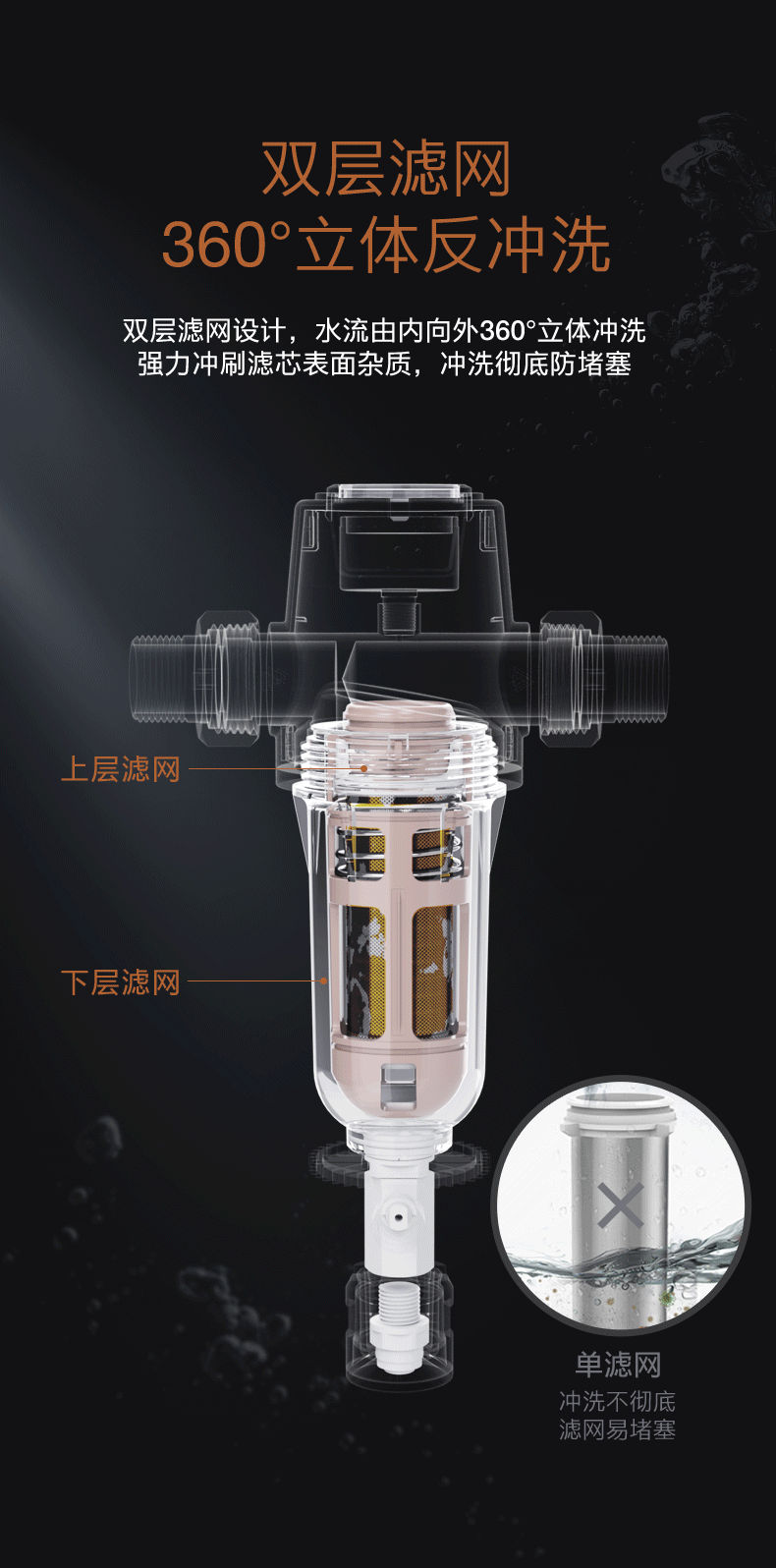 美的高端定制品牌COLMO前置过滤器CWQZ-A22