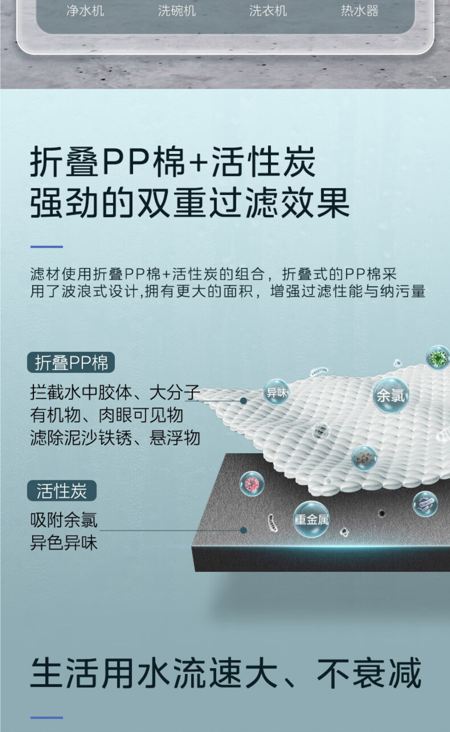 美的净水器MRO805-1500