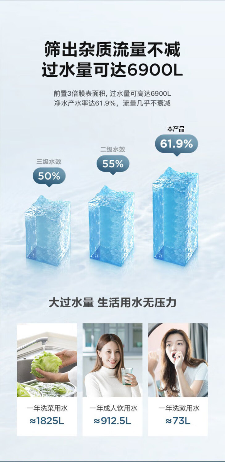 美的净水器MRC2082-100G