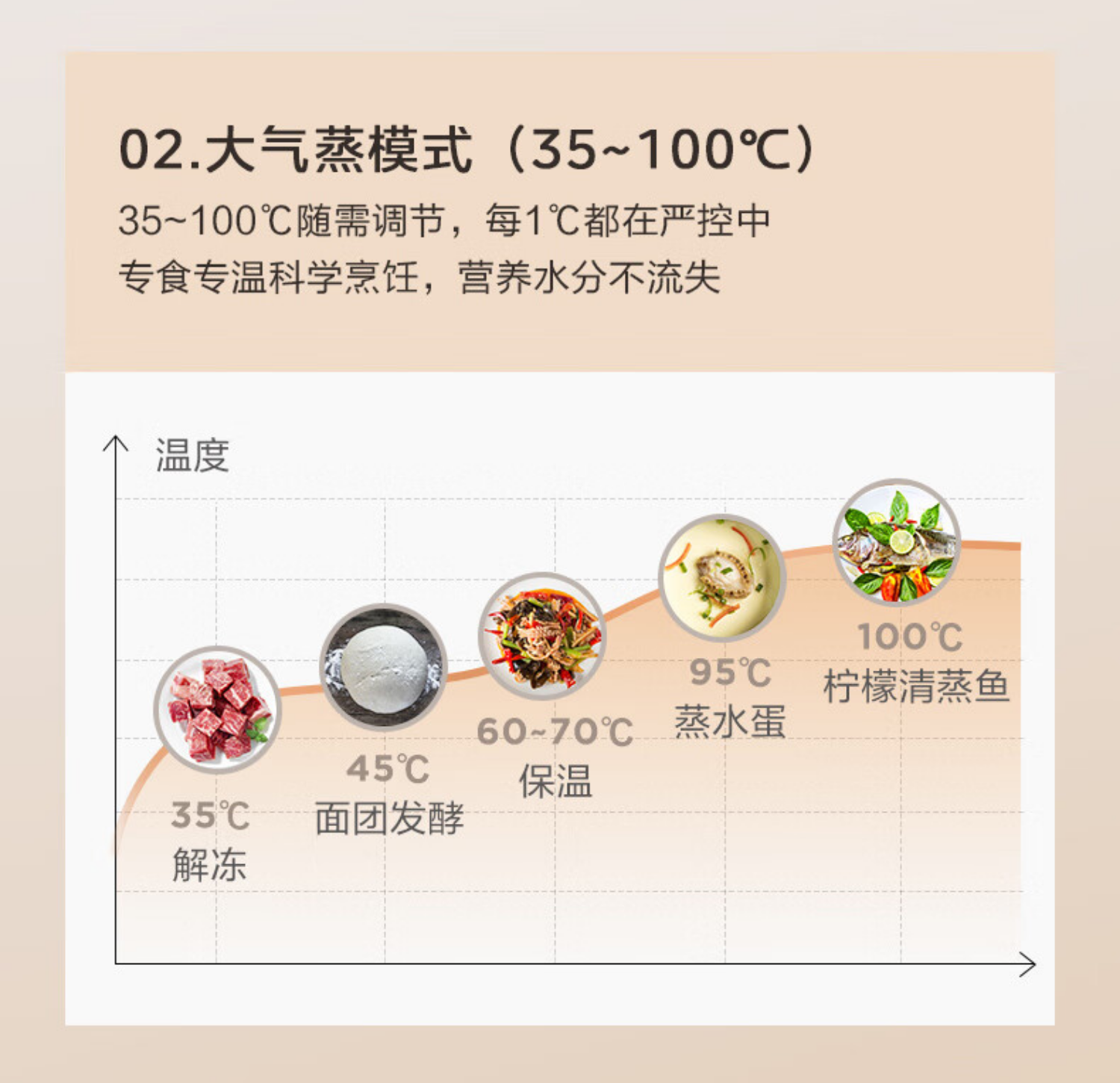 美的集成灶JJZT-X13