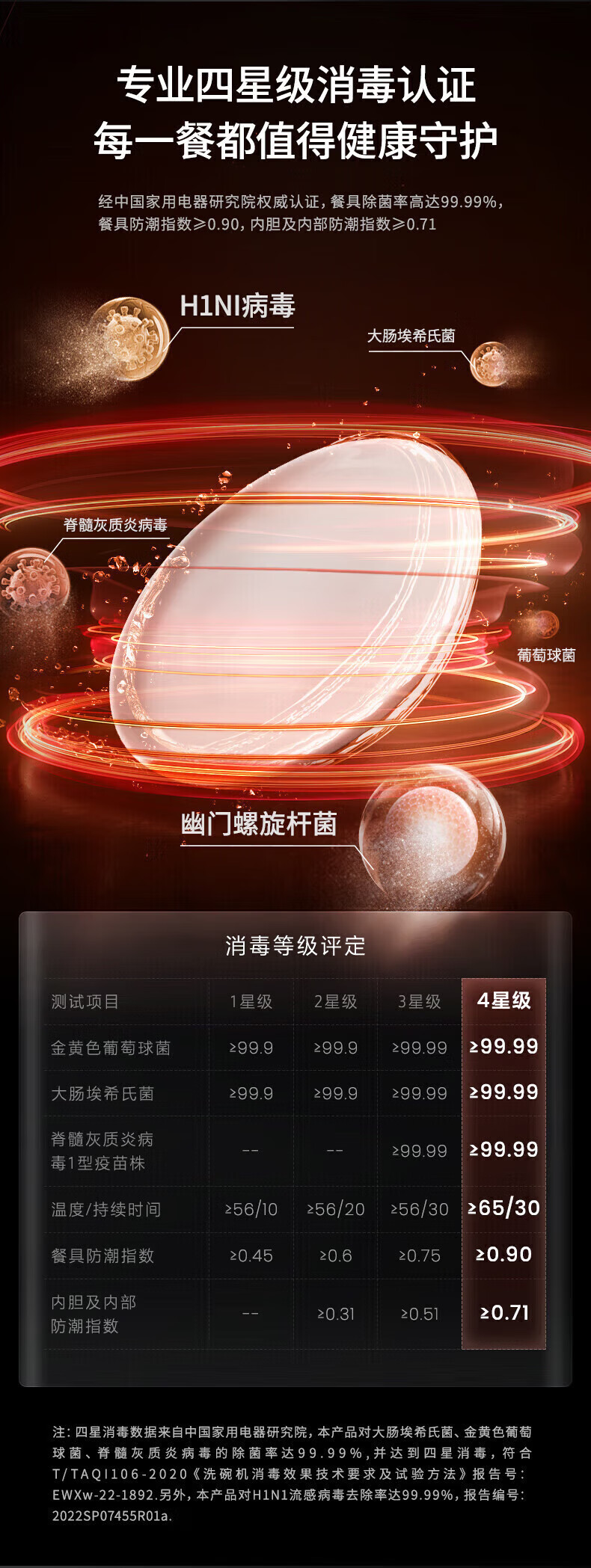 美的洗碗机S55