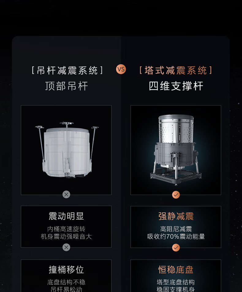 美的高端定制品牌COLMO洗衣机全自动波轮 CLTW11X