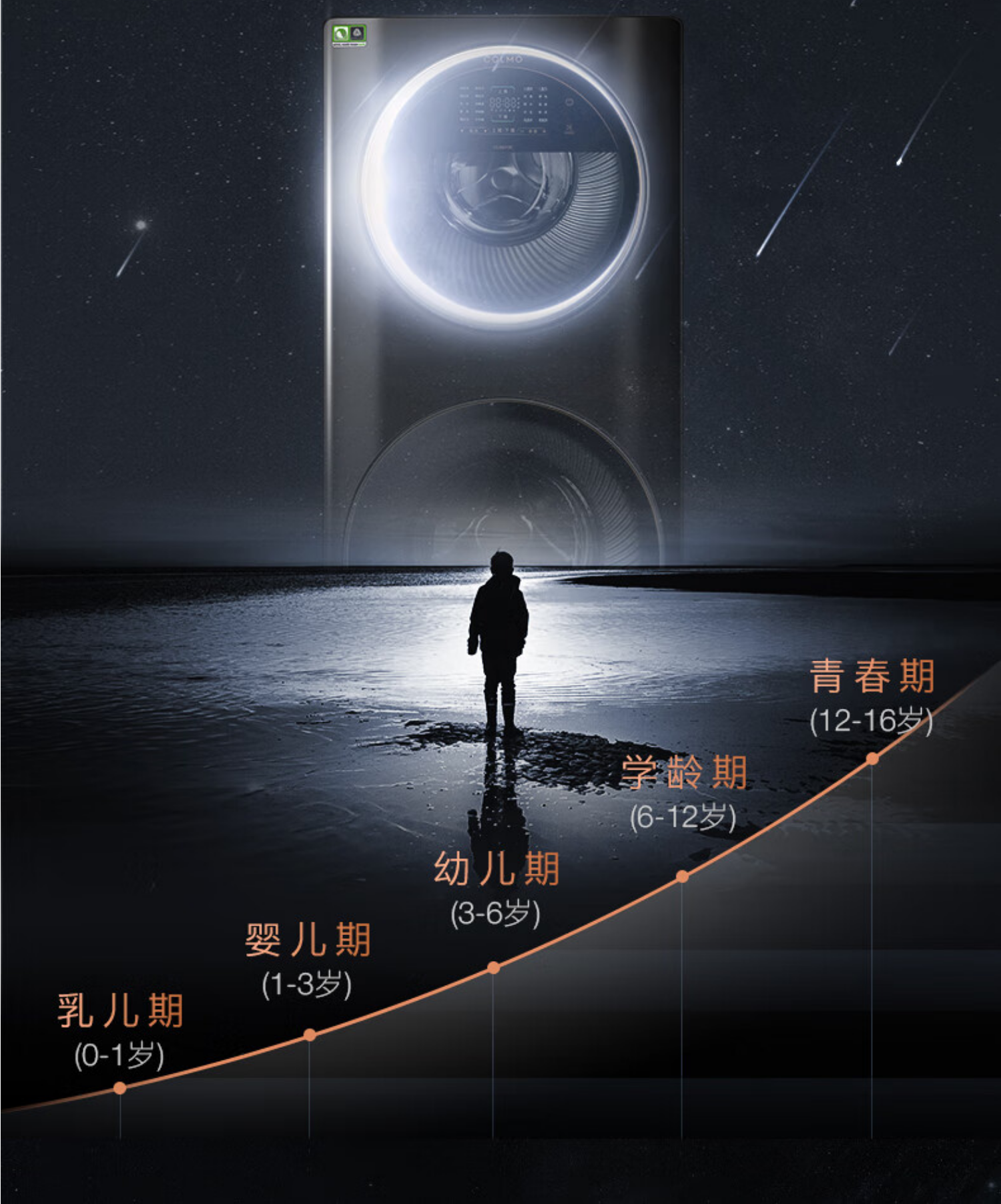 美的高端定制品牌COLMO洗衣机 滚筒子母舱分区 CLGG13E 子母舱分区洗衣机