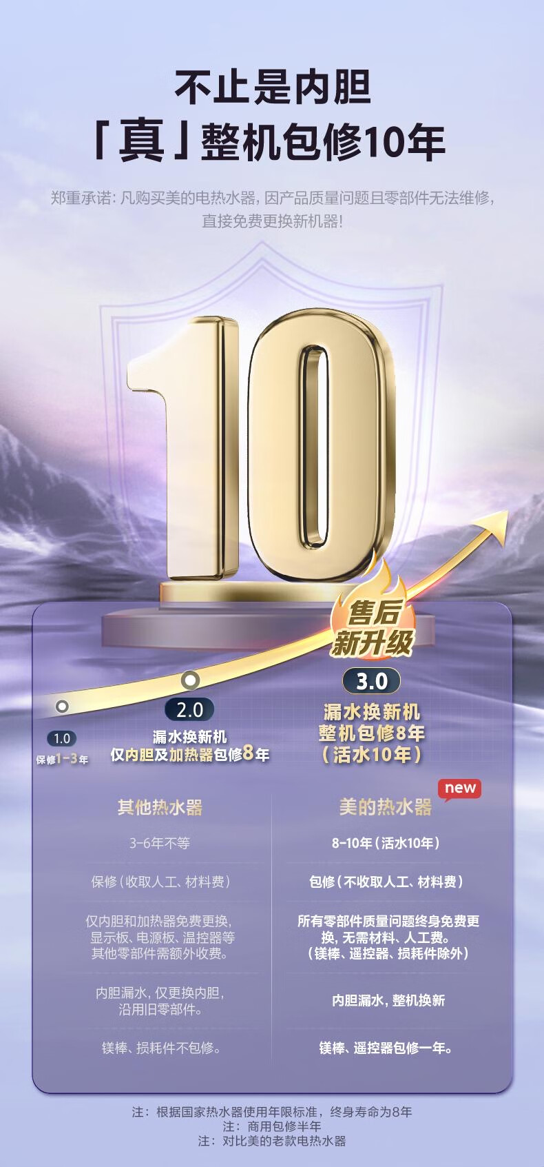 美的电热水器F80-33MQ3(HE)