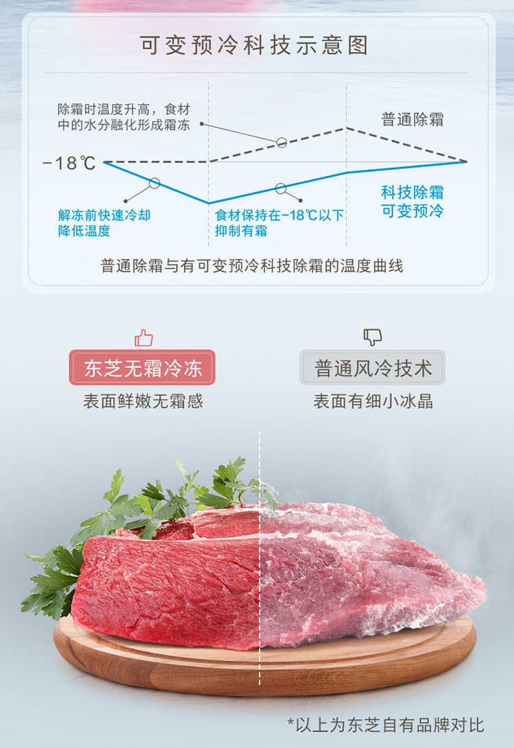 东芝冰箱十字开GR-RF451WI-PG1B9玉芷白