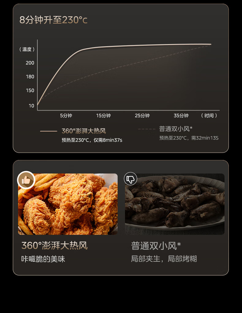 美的微波蒸烤炸一体机BG5010W