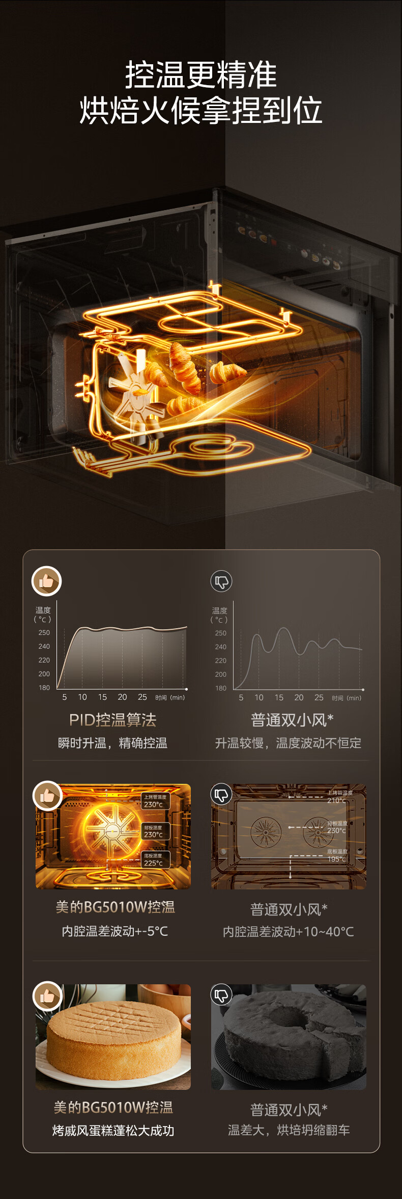 美的微波蒸烤炸一体机BG5010W