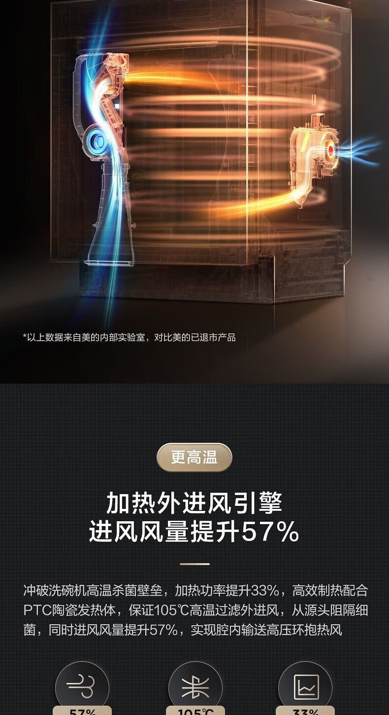 美的洗碗机S65