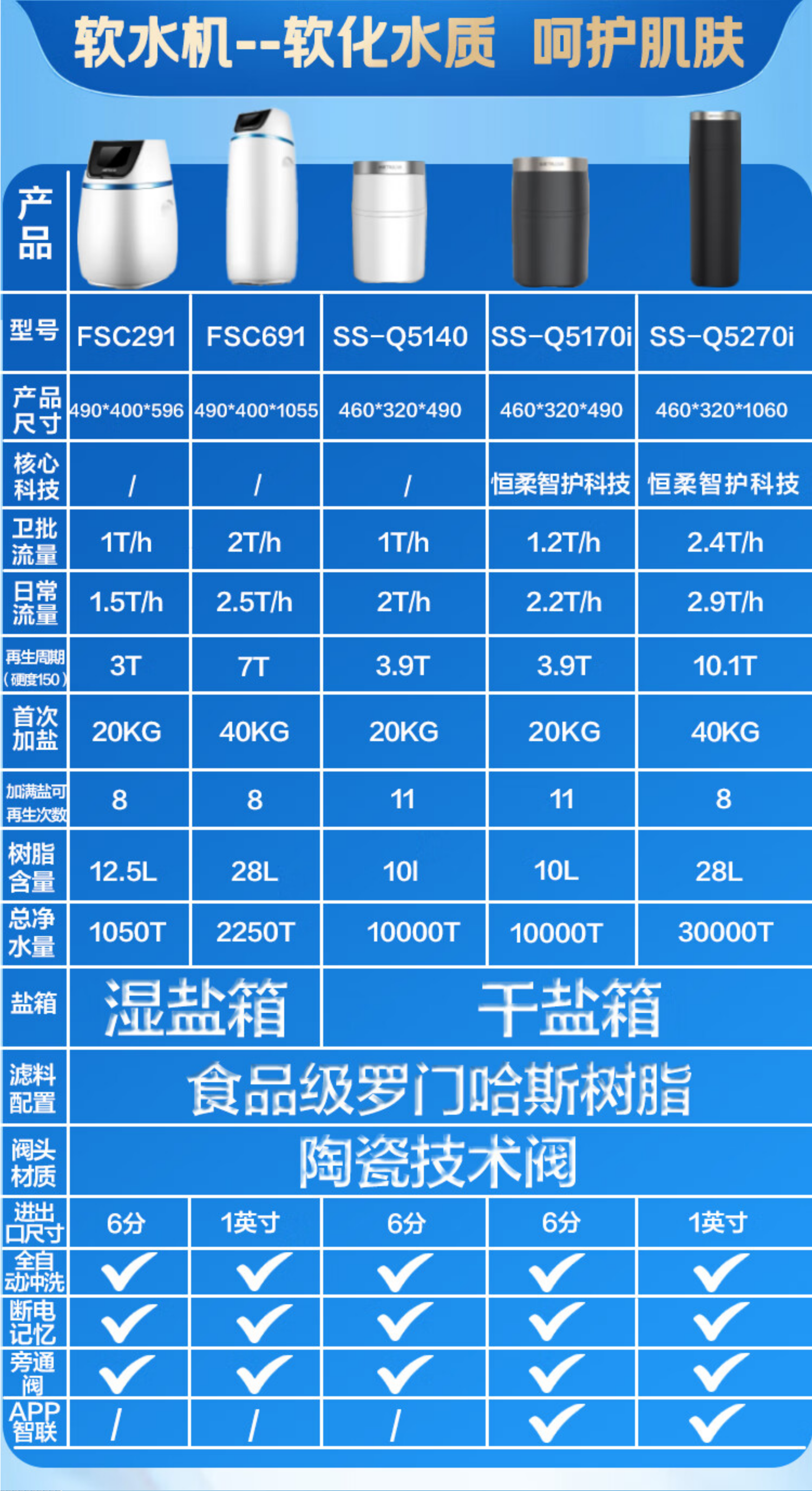 沁园软水机SS-Q5140